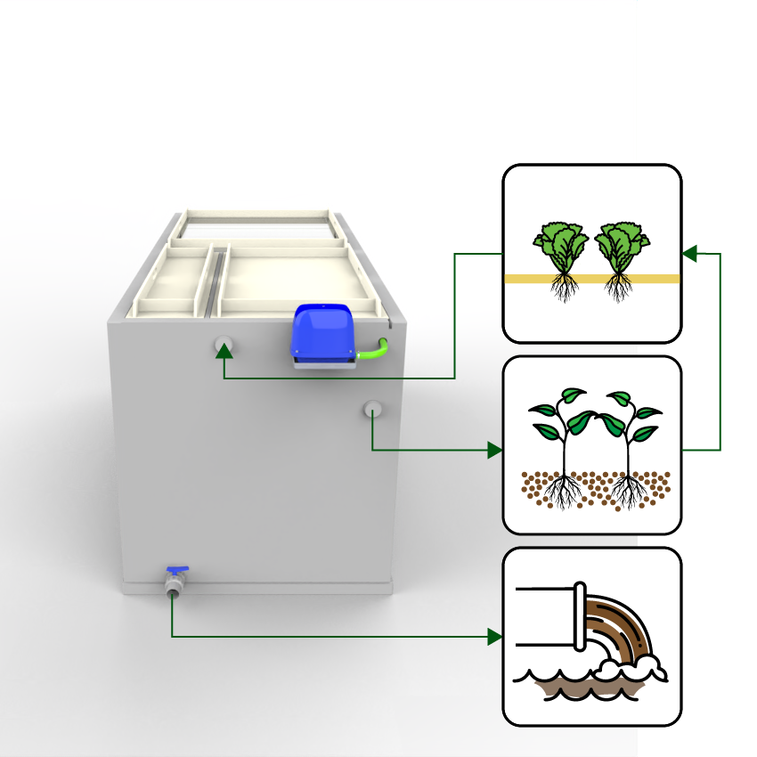 Aquaponikmodul AP-1000 Gen3